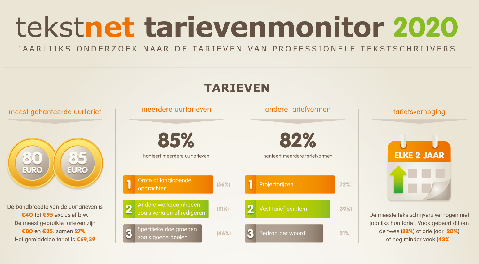 Tekstnet Tarievenmonitor 2020